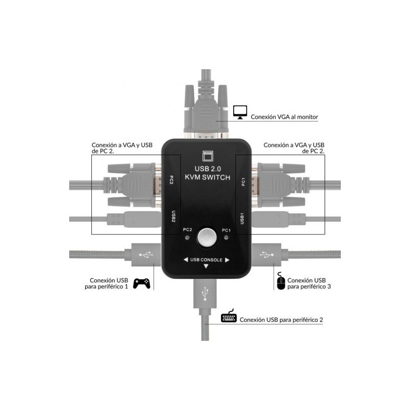KVM Switch 2 PC 1 Monitor 2xUSB 2x VGA 2 Juegos de cables 