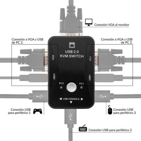 KVM Switch 2 PC 1 Monitor 2xUSB 2x VGA 2 Juegos de cables 