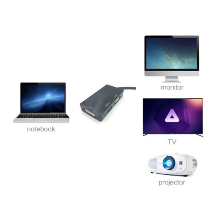 Cable Mini Displayport a HDMI/DVI/VGA para MacBook ONTEN OTN-5131B