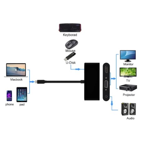 Adaptador USB-C Thunderbolt 3 Macho a HDMI VGA USB 3,0 Hembra