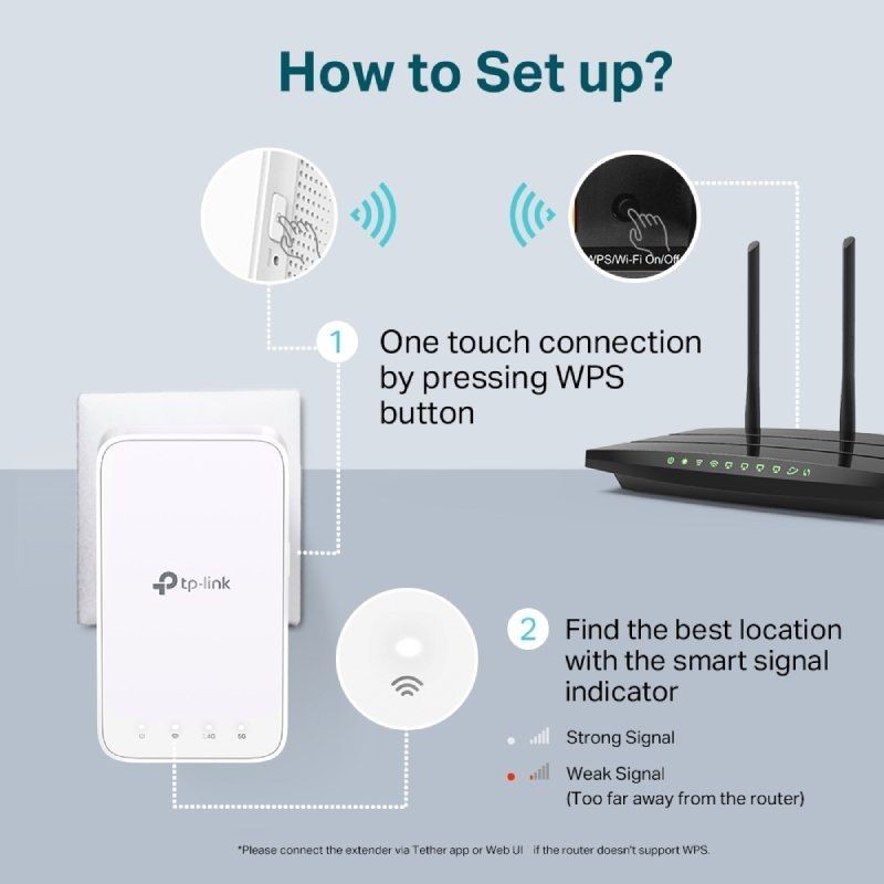 Repetidor TP-Link RE300 1200Mbps Mesh