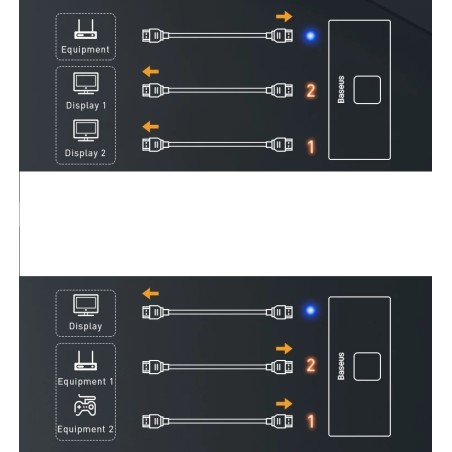 Switch Hub HDMI 2 Entras 1 Salida / 1 Entrada 2 Salidas 4K